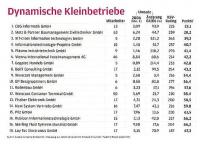 Die Wertung im Detail.
